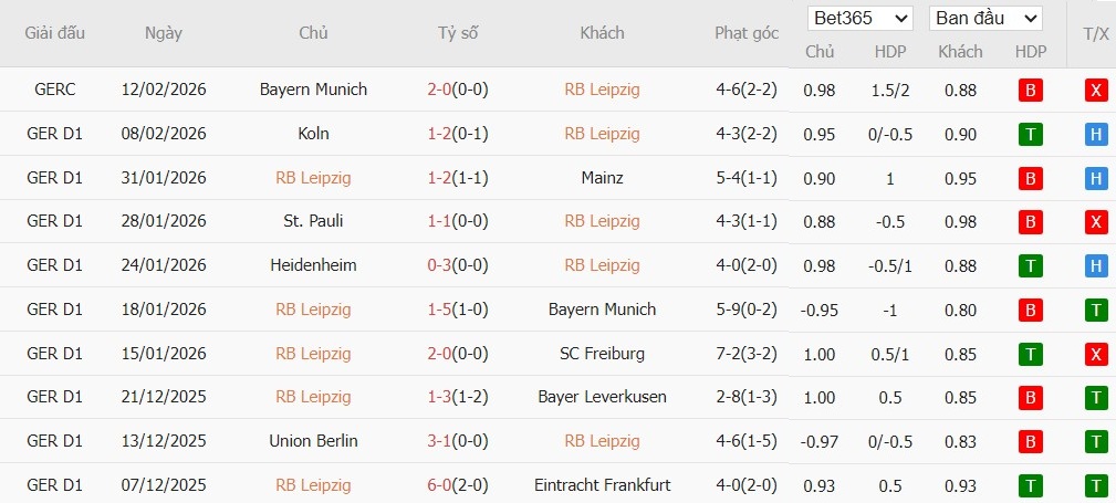 Soi kèo phạt góc RB Leipzig vs Wolfsburg, 23h30 ngày 15/02 - Ảnh 2
