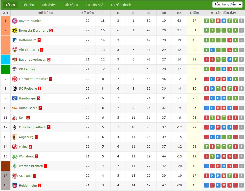 Soi kèo phạt góc RB Leipzig vs Wolfsburg, 23h30 ngày 15/02 - Ảnh 5