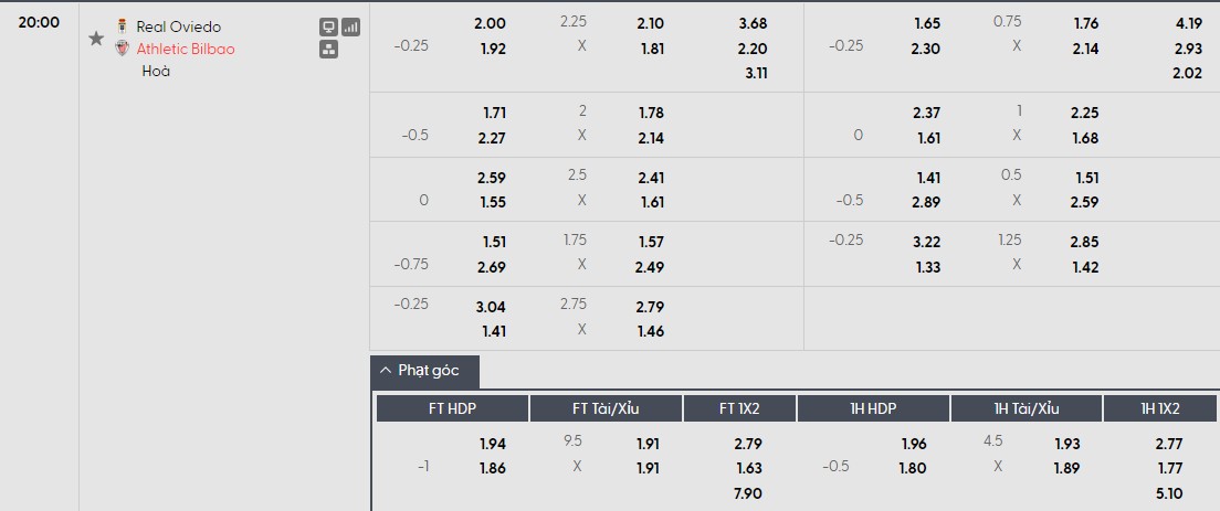 Soi kèo phạt góc Real Oviedo vs Athletic Bilbao, 20h ngày 15/02 - Ảnh 1