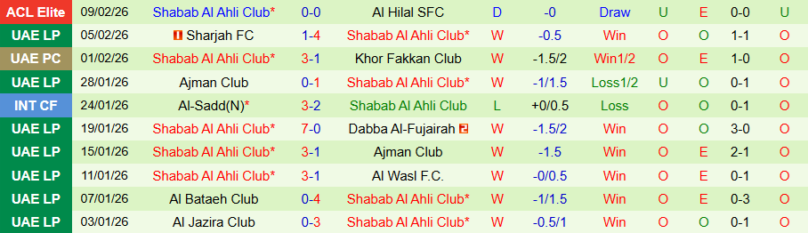 Nhận định, Soi kèo Al-Ahli vs Shabab Al Ahli, 22h30 ngày 16/2: Chia điểm là đẹp - Ảnh 1