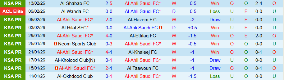 Nhận định, Soi kèo Al-Ahli vs Shabab Al Ahli, 22h30 ngày 16/2: Chia điểm là đẹp - Ảnh 2
