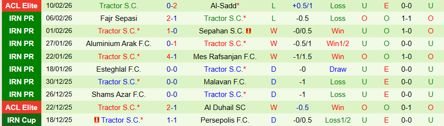 Nhận định, Soi kèo Al-Gharafa vs Tractor, 23h00 ngày 17/2: Thế chân tường - Ảnh 1