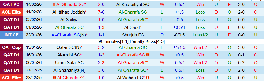 Nhận định, Soi kèo Al-Gharafa vs Tractor, 23h00 ngày 17/2: Thế chân tường - Ảnh 2