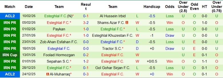 Nhận định, Soi kèo Al Hussein Irbid vs Esteghlal, 1h15 ngày 18/2: Không thể lật ngược - Ảnh 3