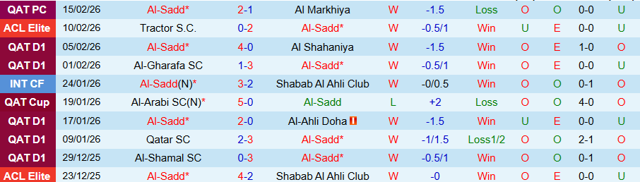 Nhận định, Soi kèo Al-Sadd vs Al Ittihad, 23h00 ngày 17/2: Động lực chiến thắng - Ảnh 2
