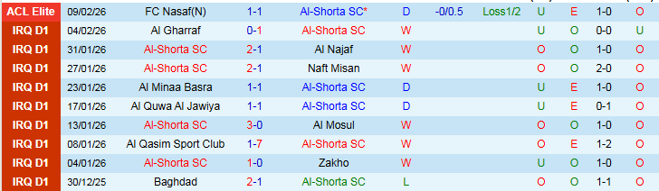 Nhận định, Soi kèo Al-Shorta vs Al Duhail 1h15 ngày 17/2: Điểm tựa sân nhà - Ảnh 2