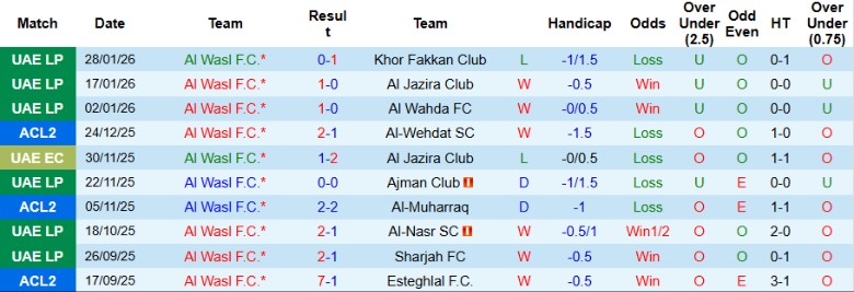 Nhận định, Soi kèo Al Wasl vs Al Zawraa, 23h00 ngày 17/2: Giữ vững lợi thế - Ảnh 3