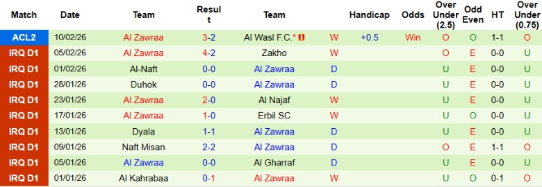 Nhận định, Soi kèo Al Wasl vs Al Zawraa, 23h00 ngày 17/2: Giữ vững lợi thế - Ảnh 4