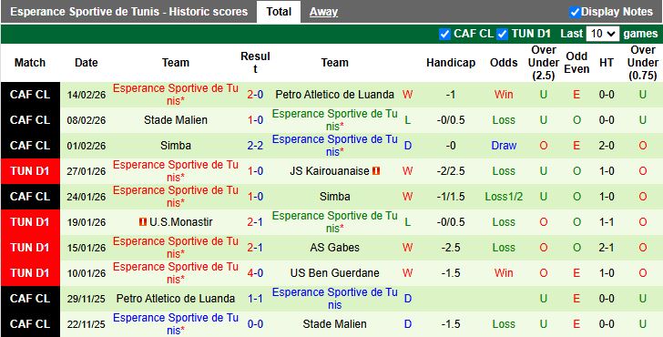 Nhận định, Soi kèo AS Soliman vs Esperance Sportive de Tunis 20h00 ngày 17/2: Chủ nhà thất thế - Ảnh 3