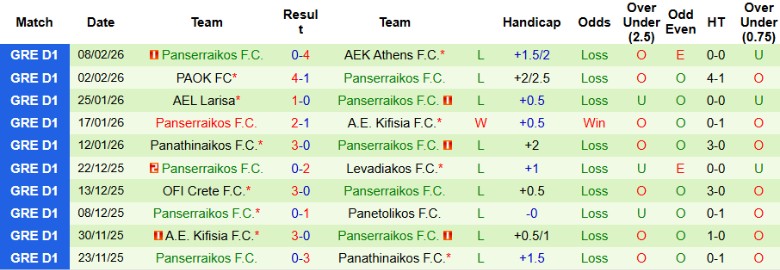 Nhận định, Soi kèo Atromitos vs Panserraikos, 23h00 ngày 16/2: Đào sâu cách biệt - Ảnh 4