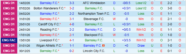 Nhận định, Soi kèo Barnsley vs Peterborough United 2h45 ngày 18/2: Tin vào chủ nhà  - Ảnh 2