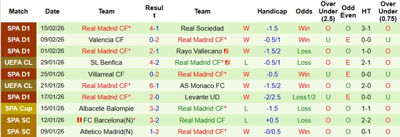 Nhận định, Soi kèo Benfica vs Real Madrid 3h00 ngày 18/2: Thế trận giằng co - Ảnh 4