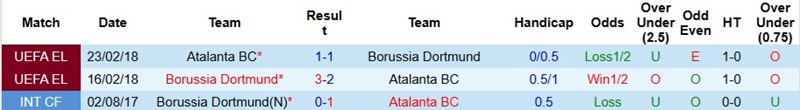 Nhận định, Soi kèo Dortmund vs Atalanta 3h00 ngày 18/2: Tạo dựng lợi thế - Ảnh 2