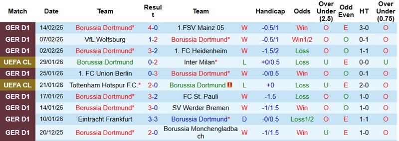Nhận định, Soi kèo Dortmund vs Atalanta 3h00 ngày 18/2: Tạo dựng lợi thế - Ảnh 4