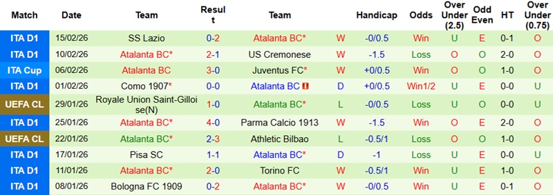 Nhận định, Soi kèo Dortmund vs Atalanta 3h00 ngày 18/2: Tạo dựng lợi thế - Ảnh 5