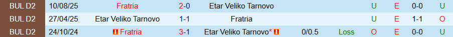 Nhận định, Soi kèo Etar vs Fratria, 22h30 ngày 17/2: Khách có quà - Ảnh 3