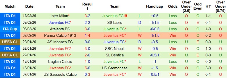 Nhận định, Soi kèo Galatasaray vs Juventus, 0h45 ngày 18/2: Cầm chân cửa trên - Ảnh 4