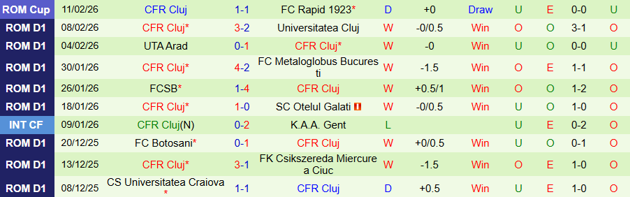 Nhận định, Soi kèo Hermannstadt vs Cluj, 22h00 ngày 15/2: Đội khách có 3 điểm - Ảnh 1