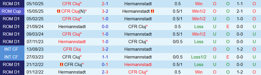 Nhận định, Soi kèo Hermannstadt vs Cluj, 22h00 ngày 15/2: Đội khách có 3 điểm - Ảnh 3