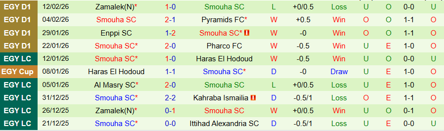 Nhận định, Soi kèo Ittihad Alexandria vs Smouha, 22h00 ngày 16/2: 1 bàn duy nhất - Ảnh 1