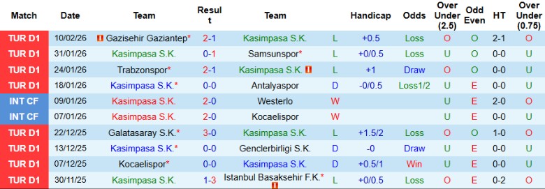 Nhận định, Soi kèo Kasimpasa vs Fatih Karagumruk, 0h00 ngày 16/2: Trở lại nhóm an toàn - Ảnh 3