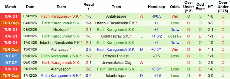 Nhận định, Soi kèo Kasimpasa vs Fatih Karagumruk, 0h00 ngày 16/2: Trở lại nhóm an toàn - Ảnh 4