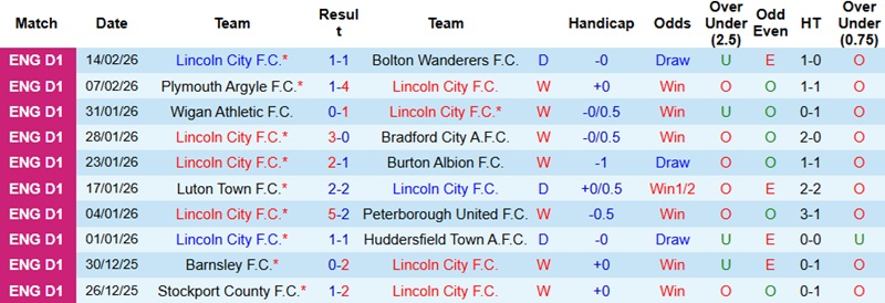 Nhận định, Soi kèo Lincoln vs Northampton 2h45 ngày 18/2: Khách lép vế - Ảnh 3