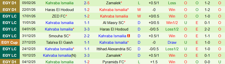 Nhận định, Soi kèo Modern Sport vs Kahraba Ismailia, 22h00 ngày 16/2: Chủ nhà giữ lại điểm - Ảnh 1