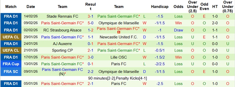 Nhận định, Soi kèo Monaco vs PSG 3h00 ngày 18/2: Khẳng định sức mạnh - Ảnh 4
