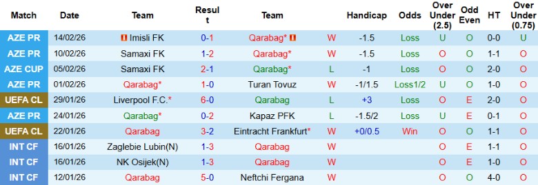 Nhận định, Soi kèo Qarabag vs Newcastle, 0h45 ngày 19/2: Khán đài tiếp lửa - Ảnh 2