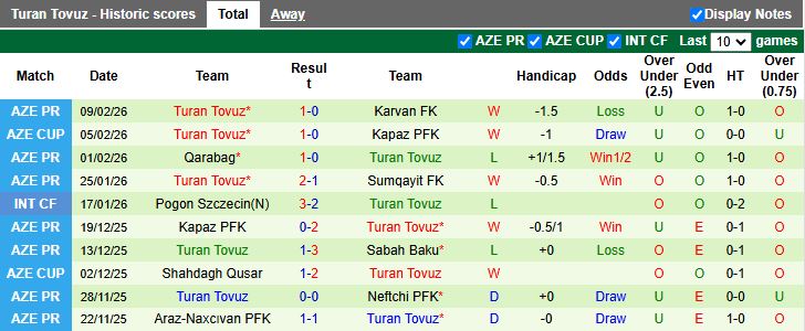 Nhận định, Soi kèo Samaxi vs Turan Tovuz 17h30 ngày 16/2: 3 điểm cho đội khách - Ảnh 3