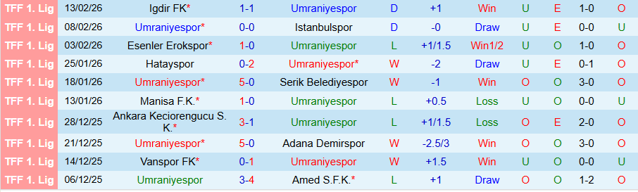 Nhận định, Soi kèo Umraniyespor vs Boluspor, 21h00 ngày 17/2: Khác biệt sân nhà - Ảnh 2