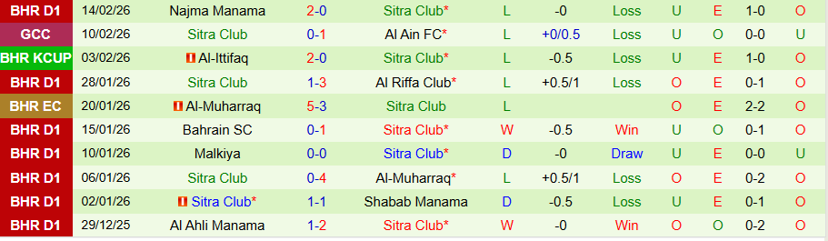 Nhận định, Soi kèo Zakho vs Sitra Club, 22h30 ngày 17/2: Số phận an bài - Ảnh 1