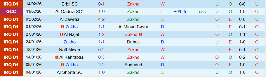 Nhận định, Soi kèo Zakho vs Sitra Club, 22h30 ngày 17/2: Số phận an bài - Ảnh 2