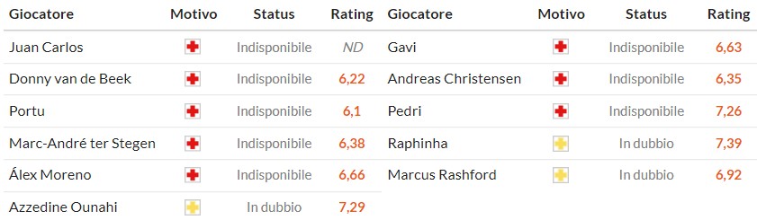 Soi kèo phạt góc Girona vs Barcelona, 3h ngày 17/02 - Ảnh 2