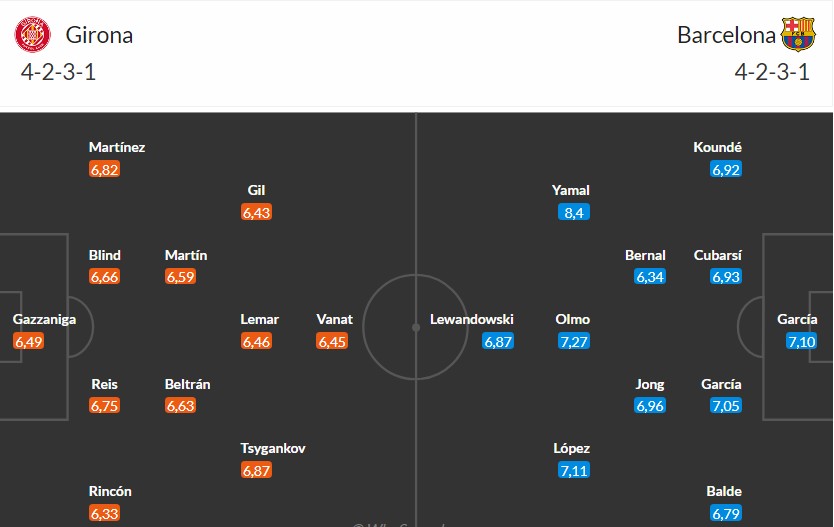 Soi kèo phạt góc Girona vs Barcelona, 3h ngày 17/02 - Ảnh 3