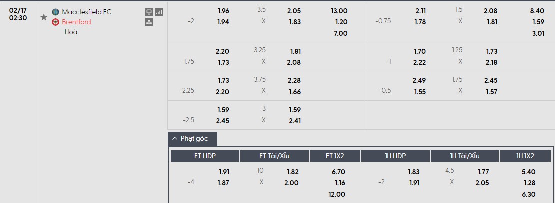 Soi kèo phạt góc Macclesfield Town vs Brentford, 2h30 ngày 17/02 - Ảnh 1