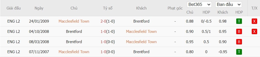 Soi kèo phạt góc Macclesfield Town vs Brentford, 2h30 ngày 17/02 - Ảnh 4