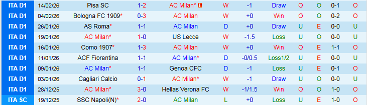 Nhận định, Soi kèo AC Milan vs Como 2h45 ngày 19/2: Khó có bất ngờ - Ảnh 2