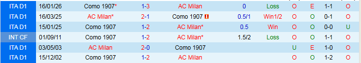 Nhận định, Soi kèo AC Milan vs Como 2h45 ngày 19/2: Khó có bất ngờ - Ảnh 4