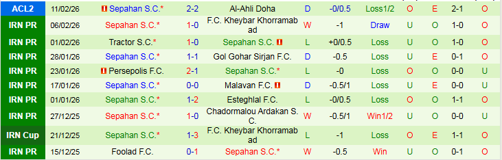 Nhận định, Soi kèo Al-Ahli Doha vs Sepahan 1h15 ngày 19/2: Điểm tựa sân nhà - Ảnh 3