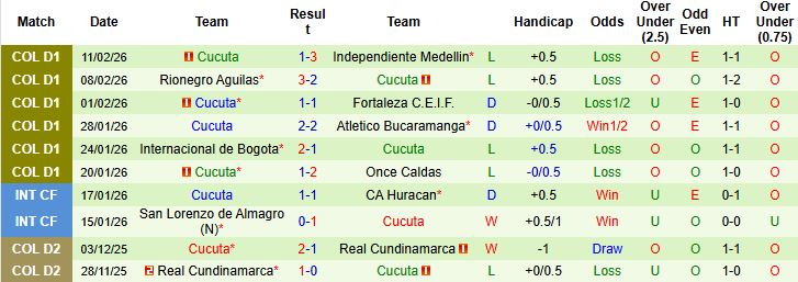 Nhận định, Soi kèo Alianza Petrolera vs Cucuta 04h00 ngày 18/02: Chủ nhà khó thắng - Ảnh 2