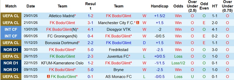 Nhận định, Soi kèo Bodo Glimt vs Inter Milan 3h00 ngày 19/2: Vượt qua thách thức - Ảnh 2