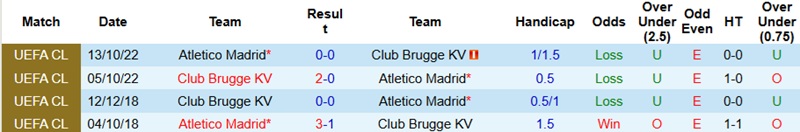 Nhận định, Soi kèo Brugge vs Atletico Madrid 3h00 ngày 19/2: Chủ nhà không thua - Ảnh 2