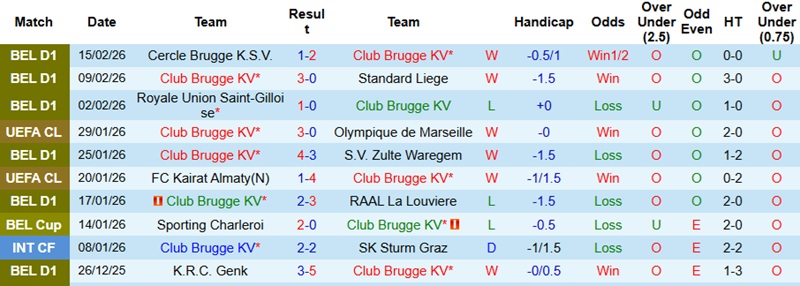 Nhận định, Soi kèo Brugge vs Atletico Madrid 3h00 ngày 19/2: Chủ nhà không thua - Ảnh 3