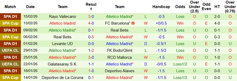 Nhận định, Soi kèo Brugge vs Atletico Madrid 3h00 ngày 19/2: Chủ nhà không thua - Ảnh 4