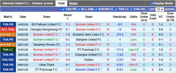 Nhận định, Soi kèo Buriram United vs Shanghai Shenhua 19h15 ngày 17/2: Lời chia tay buồn - Ảnh 1