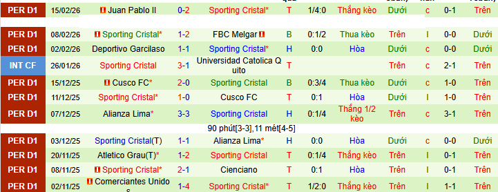 Nhận định, Soi kèo Club 2 de Mayo vs Sporting Cristal 7h30 ngày 18/2: Điểm tựa sân nhà - Ảnh 2