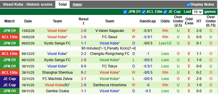 Nhận định, Soi kèo Johor Darul Ta'zim vs Vissel Kobe 19h15 ngày 17/2: Vất vả giành điểm - Ảnh 3
