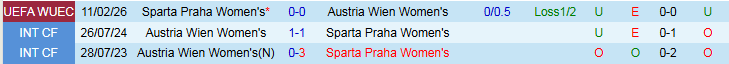 Nhận định, Soi kèo Nữ Austria Wien vs Nữ Sparta Praha 1h15 ngày 19/2: Đôi công hấp dẫn - Ảnh 4